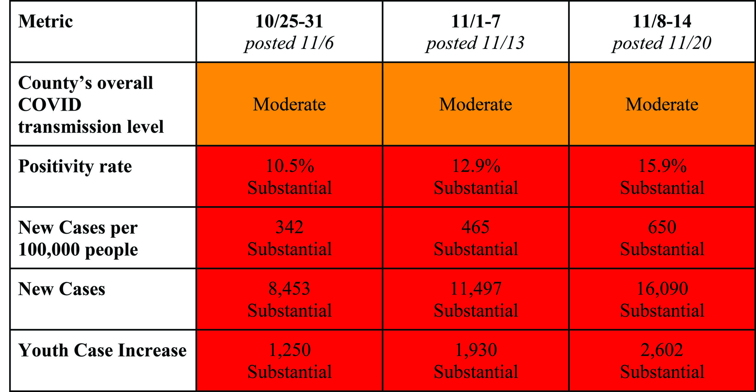 Schaumburg School District 54